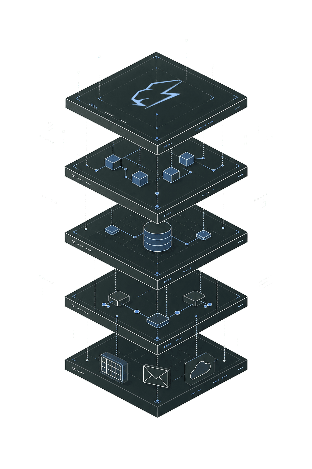 RDX Systems Architecture Stack